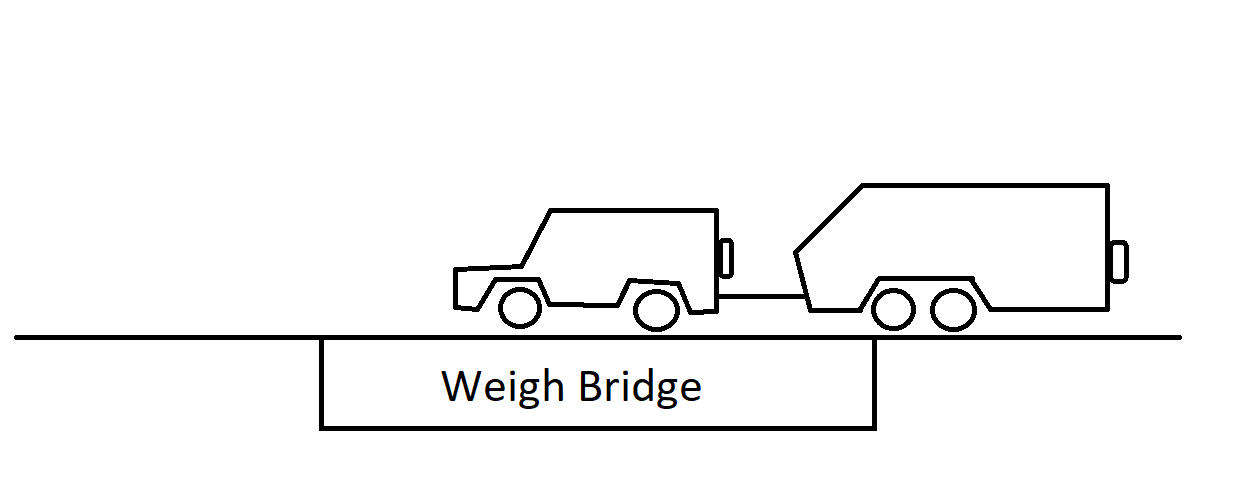 How to weigh safely when towing a caravan