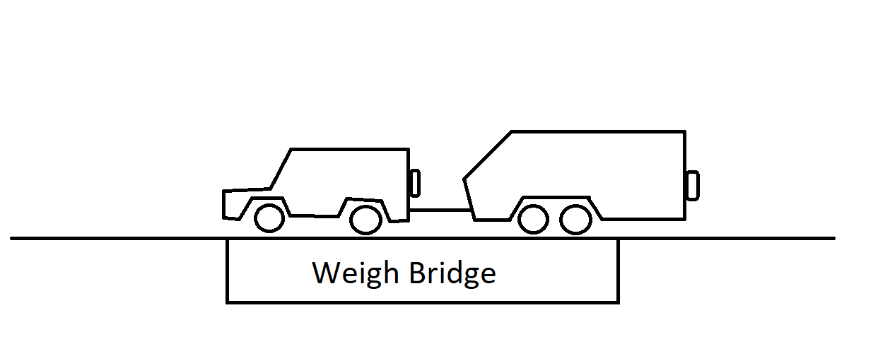 How to weigh safely when towing a caravan