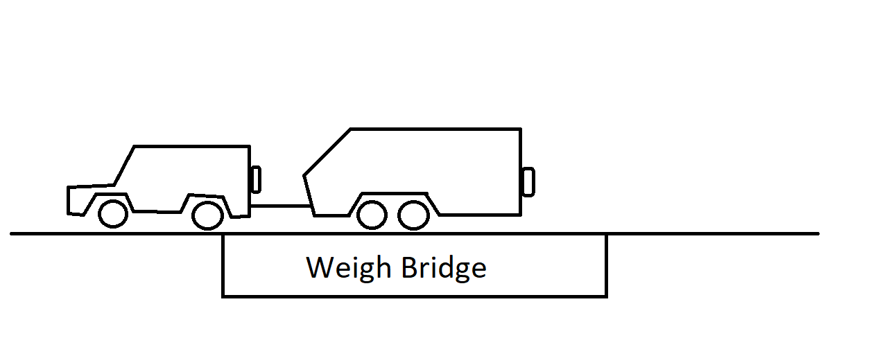 How to weigh safely when towing a caravan