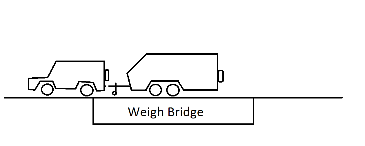 How to weigh safely when towing a caravan